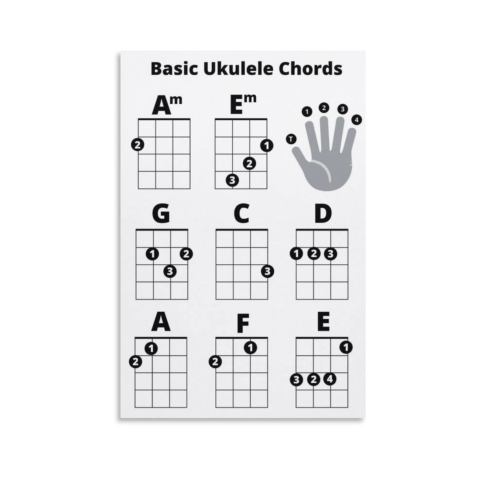 SSOPTMCB Complete Ukulele Chord & Fretboard Note Chart, Poster for Beginners Includes Major, Minor, 7th Chords, Comprehensive Music Theory Learning Aid(Framed,08x12inch(20x30cm))