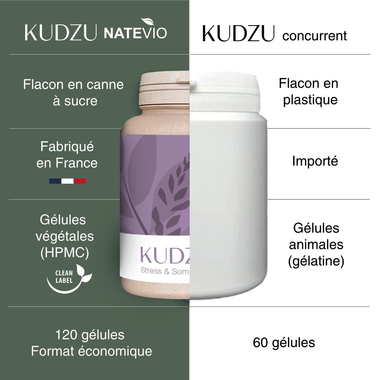 Kudzu - 600 mg (8% isoflavones garanti) - 120 gélules - Sevrage des addictions - Complément alimentaire pour le stress et surmenage - Calmant - 100% naturel - Fabriqué en France