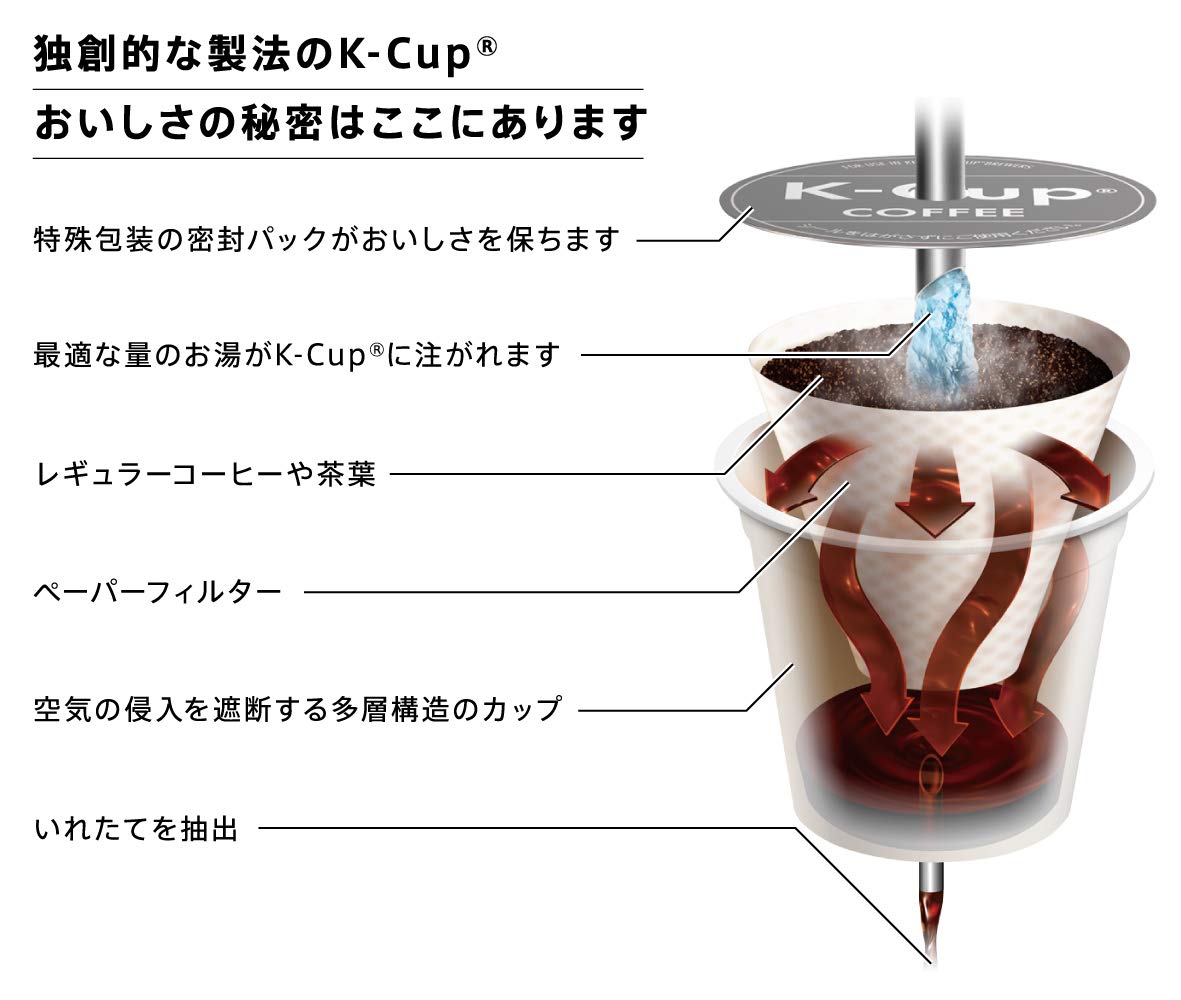 Amazon.co.jp: K-Cup ヒルス ブレンドゴールド 8g×12個 ×8箱 ポッド