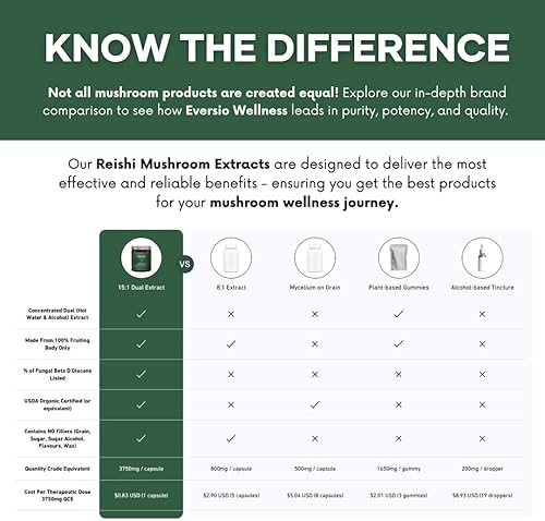 Miniatura 7 de CHILL Now Suplemento orgánico de hongos Reishi - Extracto dual de Reishi 151 en 60 cápsulas veganas (250 mg)