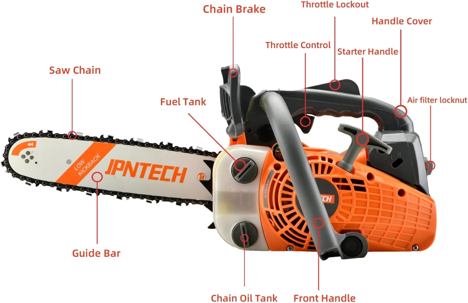 Diagram of JPNTECH Chainsaw Components