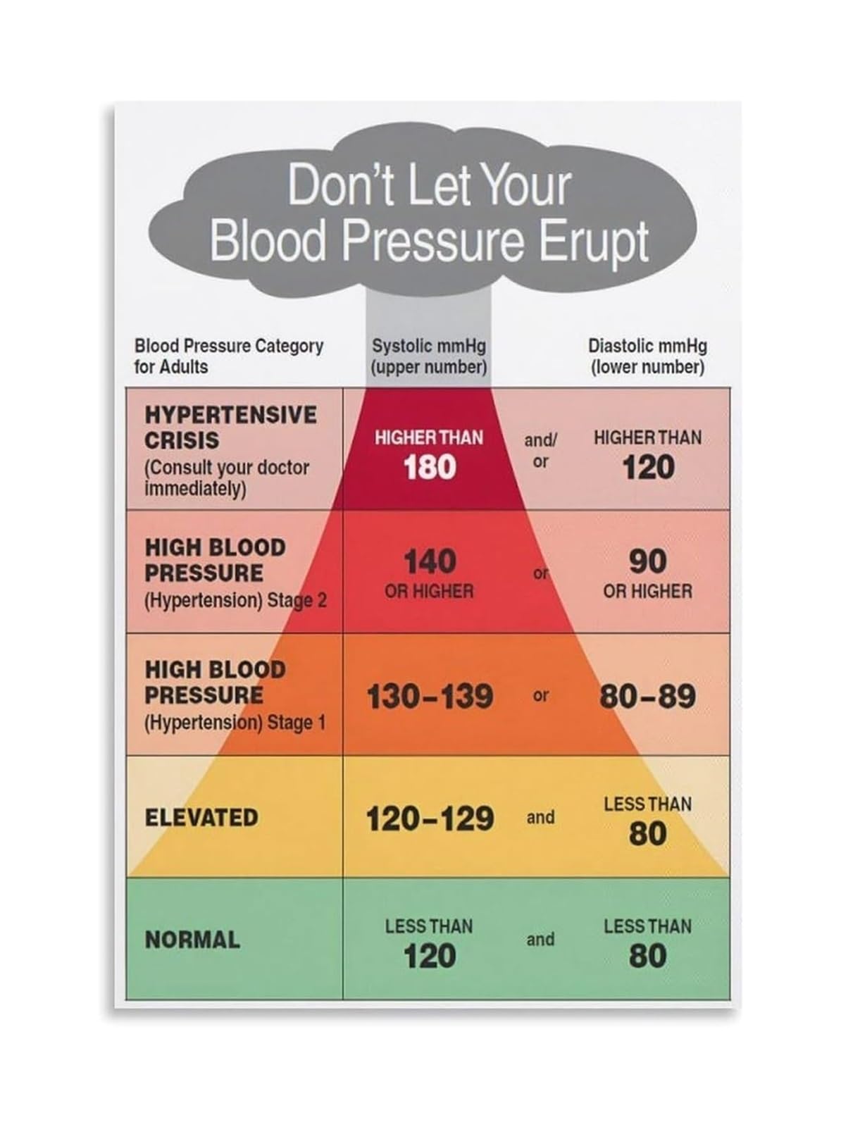 FOPURE Wellness Awareness Poster Heart Health and Chart Educational Print for Clinic Library(Framed,12x18inch(30x45cm))