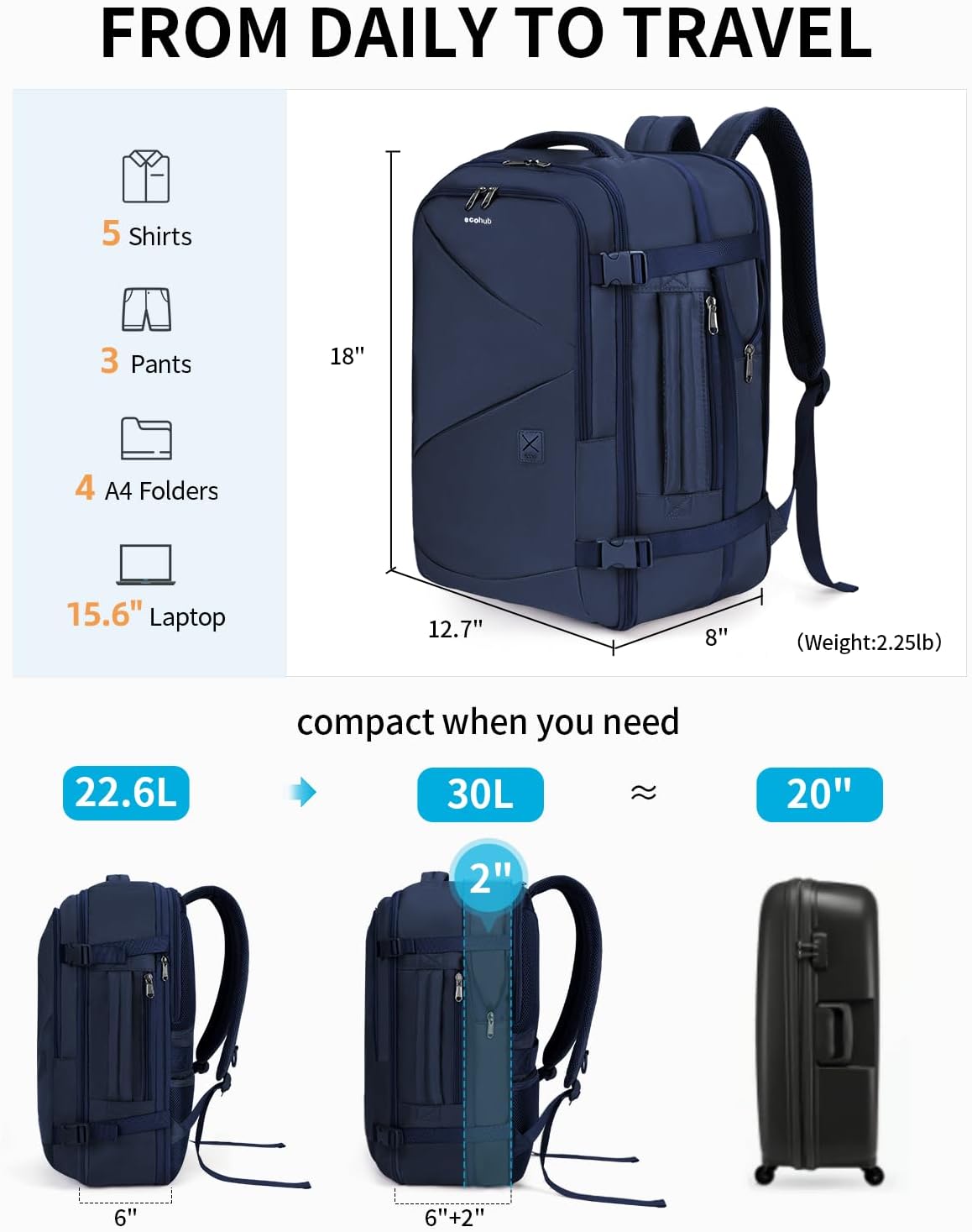 ECOHUB Carry On Travel Backpack, Expandable Airlines Personal Item Bag 18x14x8, Water Resistant 17 inch Laptop Backpack Flight Approved, 12 Pockets 30L Work Backpacks with Wet Pocket Cable Slot, Blue