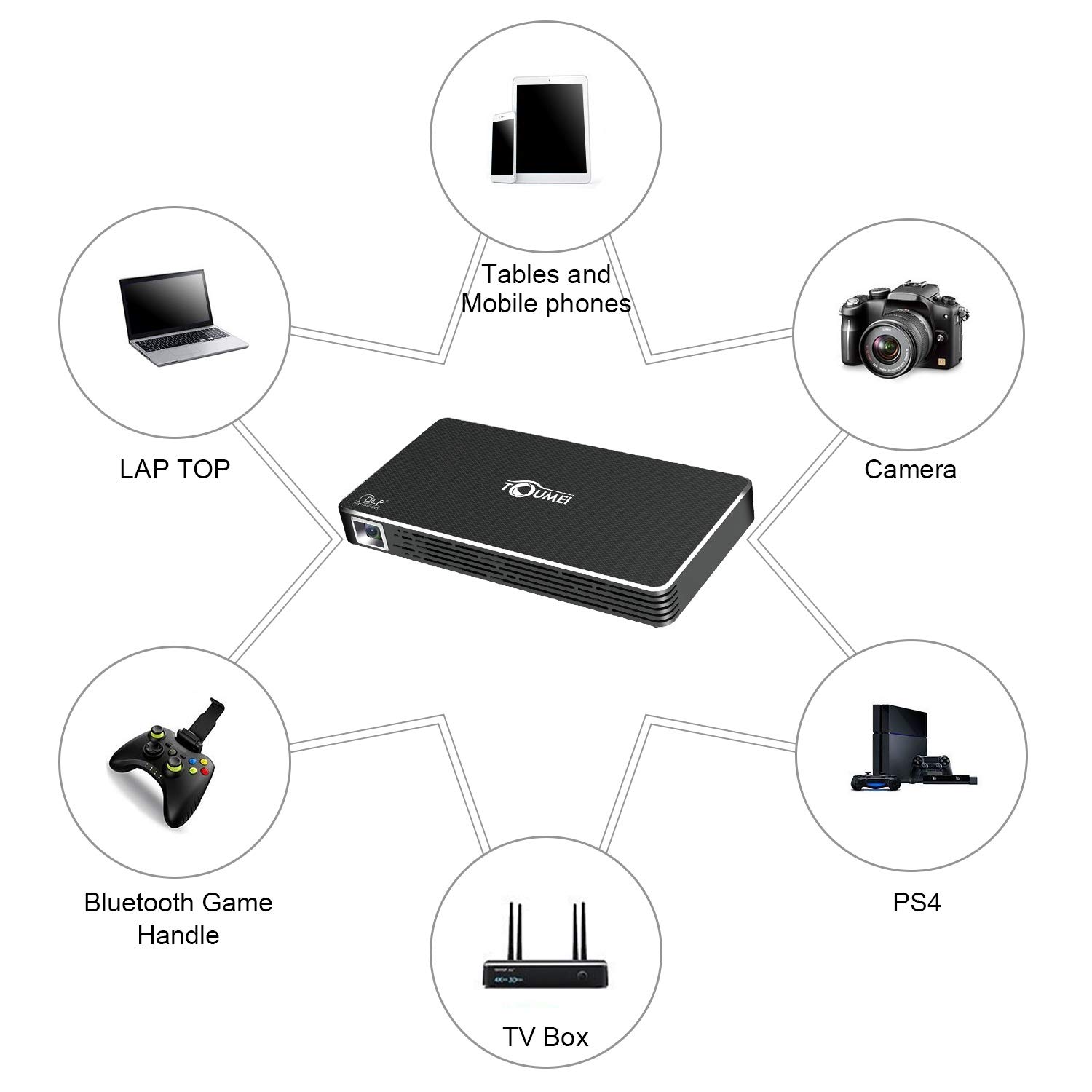 TOUMEI C800S mini projektor wideo z systemem Android 7.1