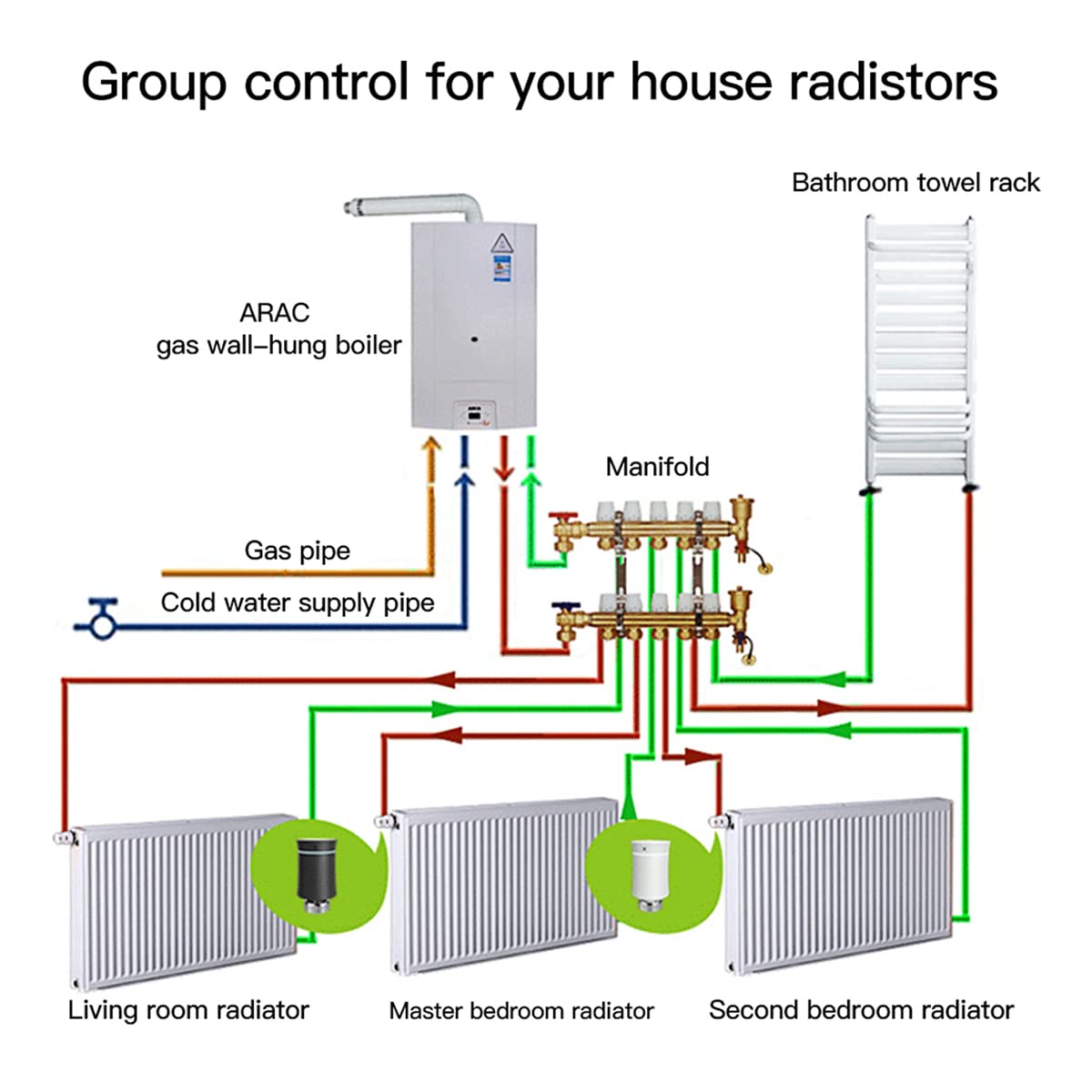 Válvula termostática inteligente Zigbee para radiador, compatible con control remoto por aplicación Smart Life, control de voz por Alexa Google Home