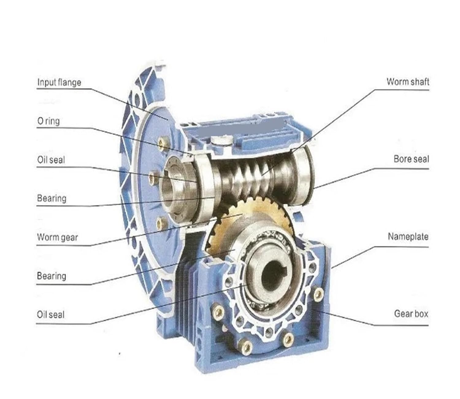 7.5:1-100: 1 Gear Ratio RV90 Worm Gear Reducer NMRV090 19mm 24mm 28mm Input Hole for 0.55KW-4KW Motor