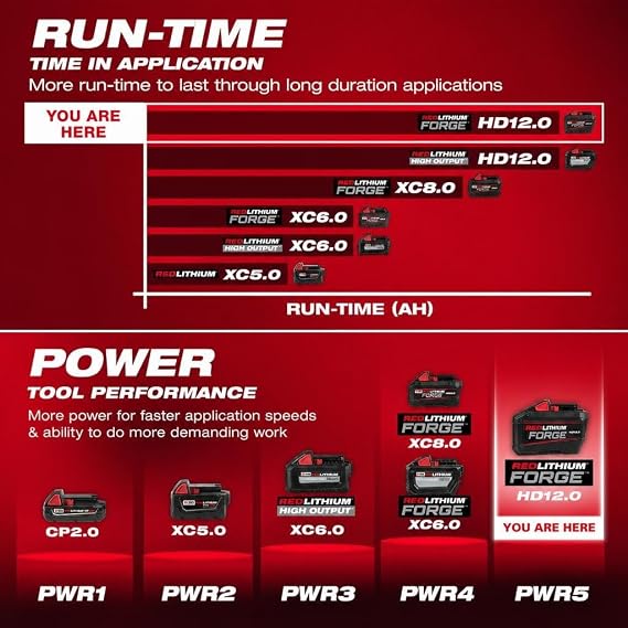 Milwaukee M18 REDLITHIUM Forge HD12.0 Battery Pack