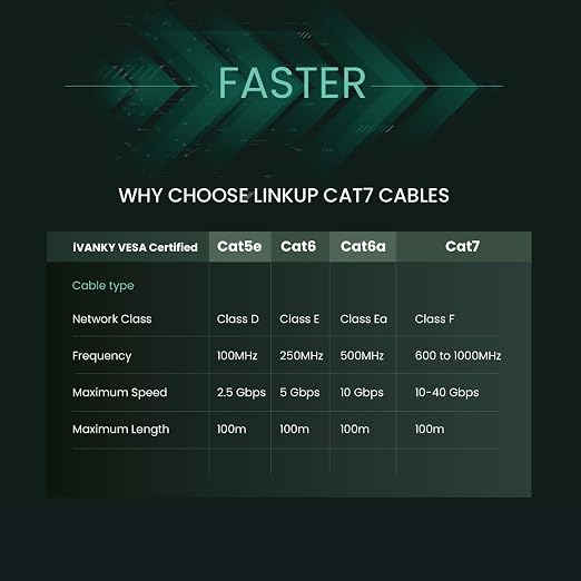 LINKUP - Cable Ethernet Cat7 3 m RJ45 White miniatura 3