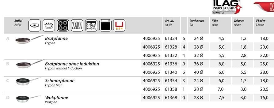 Elo Frying pan Bistro-Line Flat Ø24 cm, Aluminium Silver