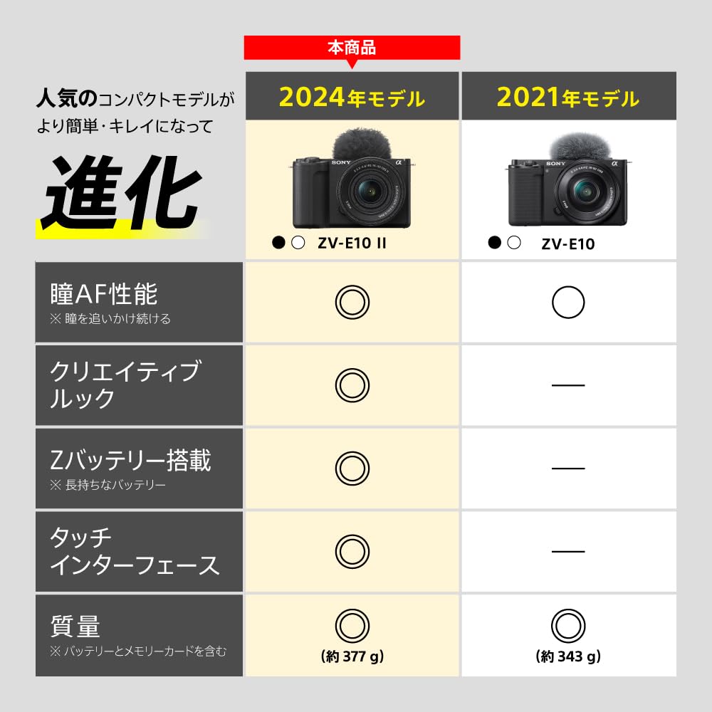 Amazon | SONY(ソニー) Vlog用カメラ レンズ交換式VLOGCAM APS-C 