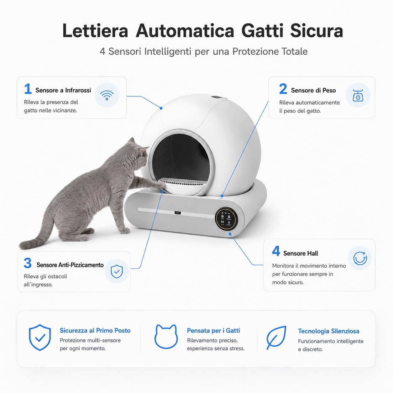 PGD​​SGA Lettiera Autopulente Per Gatti 65 Litri + 9 Litri, Controllabile Tramite App - Capacità Extra-Large (65 Litri), Deodorizzazione Ionica E Monitoraggio Dello Stato Di
