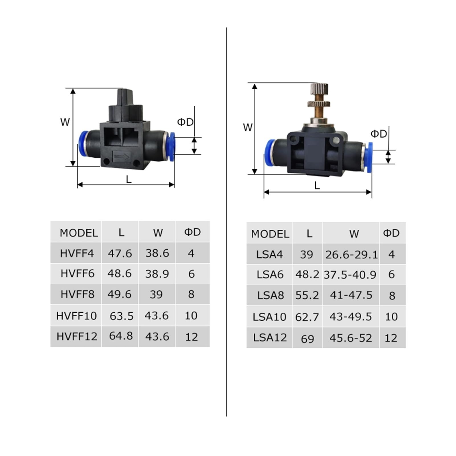 Accesso per tubi pneumatici, spingere nel connetto Confezione da 10 raccordi rapidi pneumatici in plastica for tubi dell'aria da 4-12 mm in nero e blu(Lsa,Use 8mm hose)
