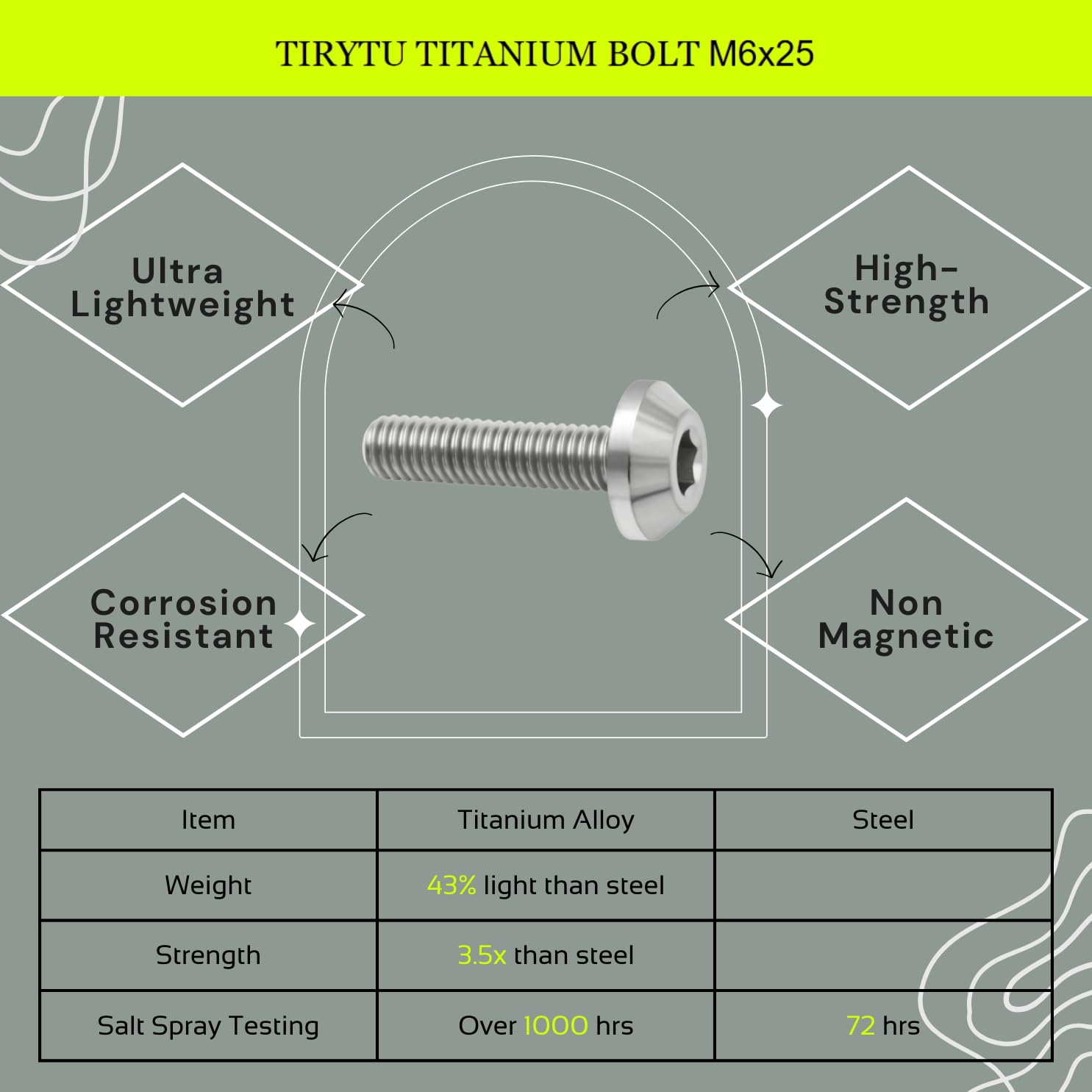 Titanium Bolts M6X25mm, Lightweight Design | Ideal for Humid/Salty Environments M6 Hex Screws for Motorcycle Brake Calipers & Bicycle Brake Systems (6PCS, Natural Titanium Color)