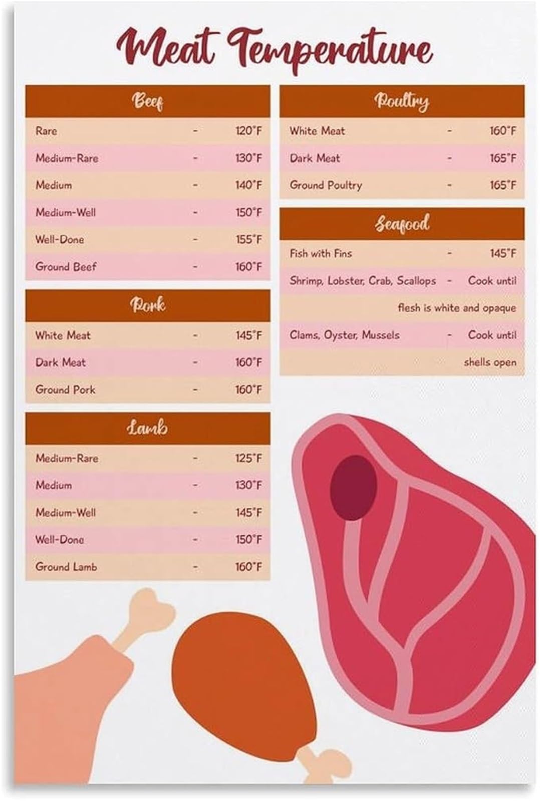 PKNVKZIDK Poultry Meat Seafood Temperature Poster Safe Cooking Internal Temp Chart Kitchen Food Reference for Outdoor Grill