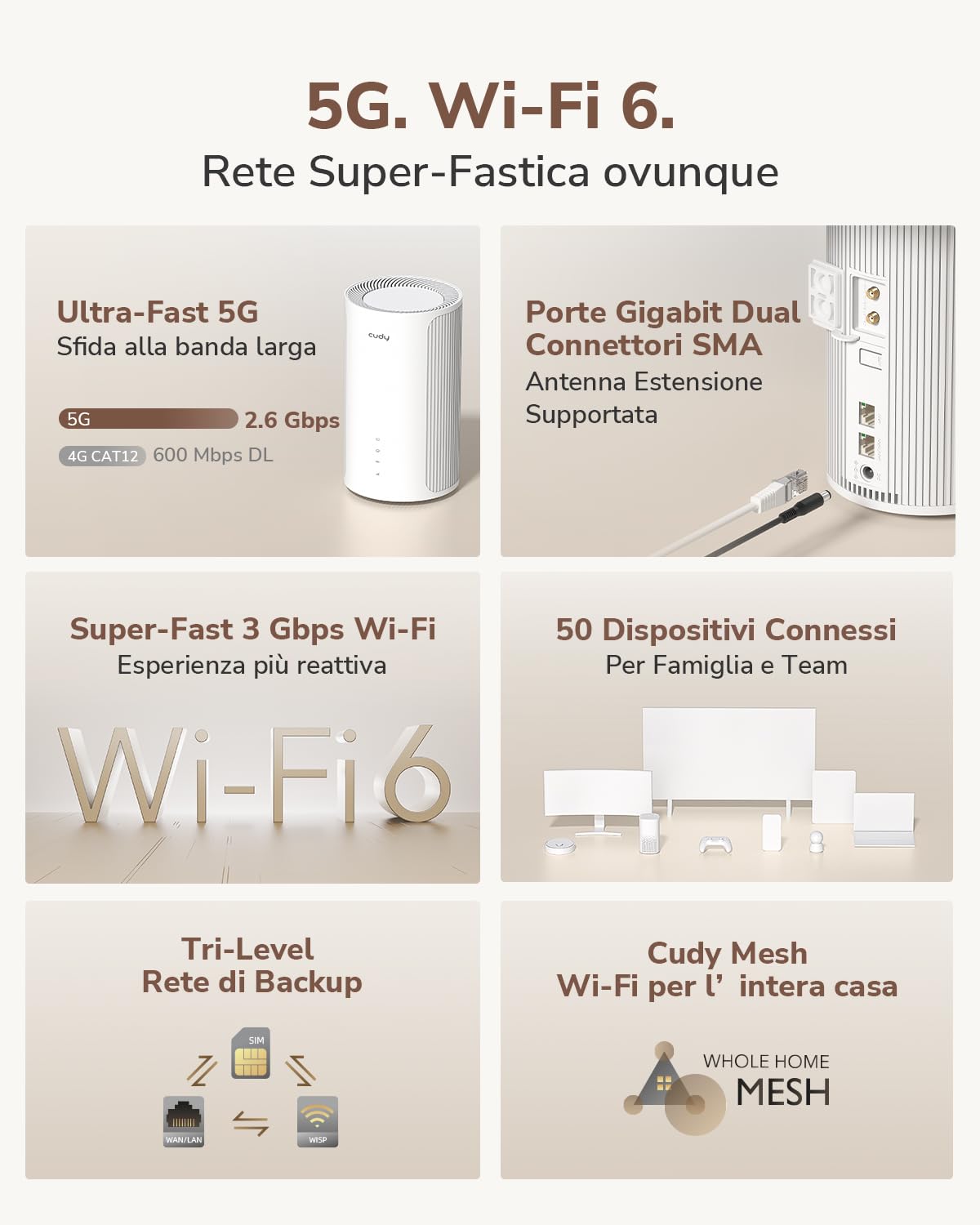 Cudy P2 SA/NSA AX3000 Whole Home Wi-Fi 6, Router Cellulare 5G, MU-MIMO, Slot SIM Sbloccato, App Cudy Mesh, Supporto Server VPN e Client