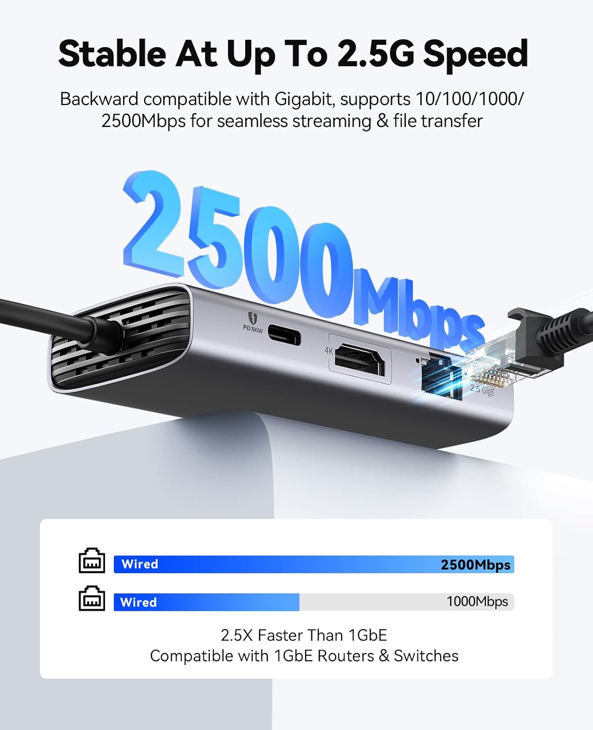 Ethernet cable connected to the 2.5G RJ45 port of the docking station