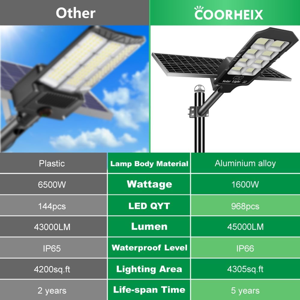 Solar Street Lights Outdoor, 4600W Solar Powered Flood Lights IP67 Waterproof 6500K 504 LEDs Commercial Security Light with Remote Control Dusk to Dawn for Parking Lot Yard Garden Garage etc.