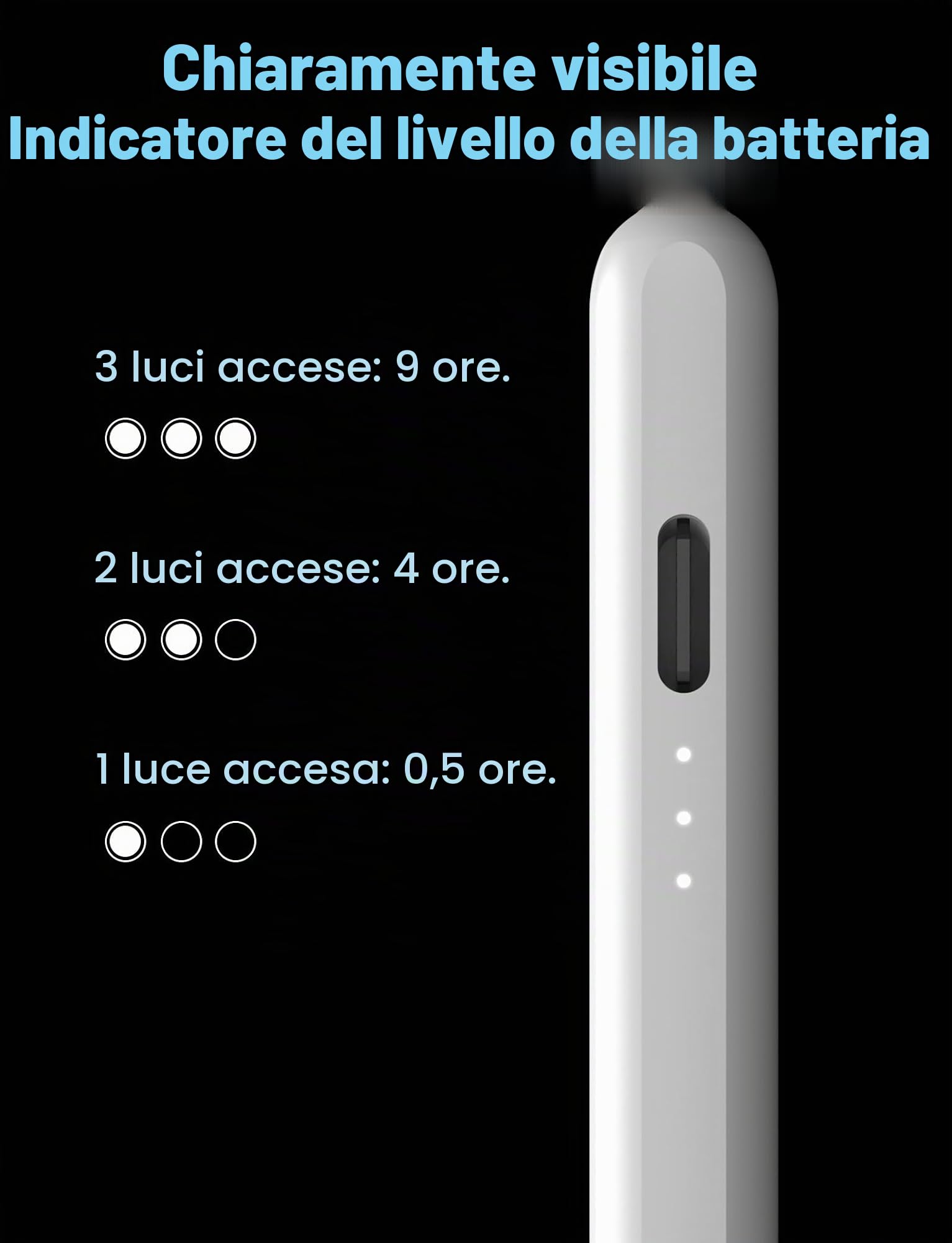 MEKO Penna per iPad, 13 Minuti di Ricarica Veloce Penna iPad con Rifiuto del Palmo, Sensibilità di Inclinazione, Compatibile con 2018-2022 iPad 6/7/8/9/10, Air 3/4/5, Mini 5/6, Pro 11/12.9