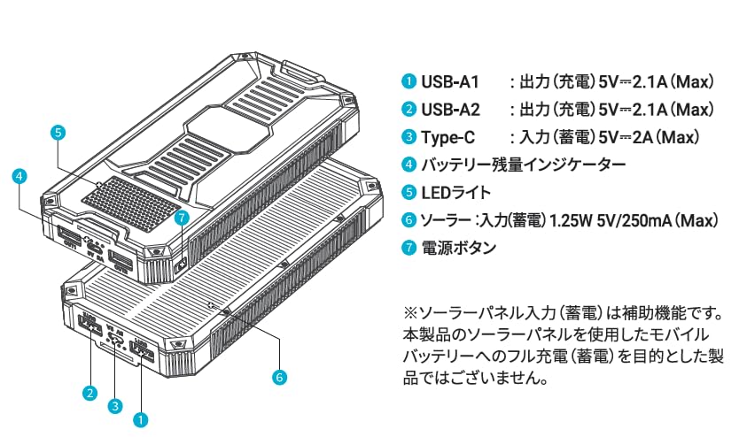 Amazon | HIDISC ソーラーモバイルバッテリー 10000mAh LEDライト付き