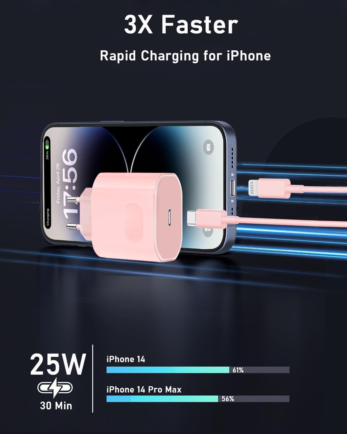 Caricatore for iPhone 14/14 Pro/14 Pro Max/14 Plus/13/12/11/XS/XR/X/SE, 25W USB C Rapido Caricabatterie Spina Adattatore Alimentatore Presa Carica with 2M Cavo