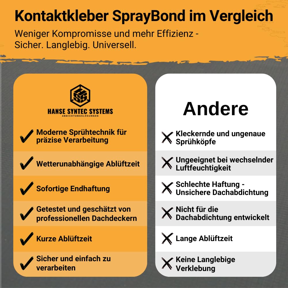 EPDM Kleber SprayBond - Praktischer Sprühkleber für ca. 5m² - Entwickelt für EPDM Folie und geeignet für Randbereiche & Hochzüge auf Beton, Holz, Metall, PU-Dämmungen und Bitumen - 750ml