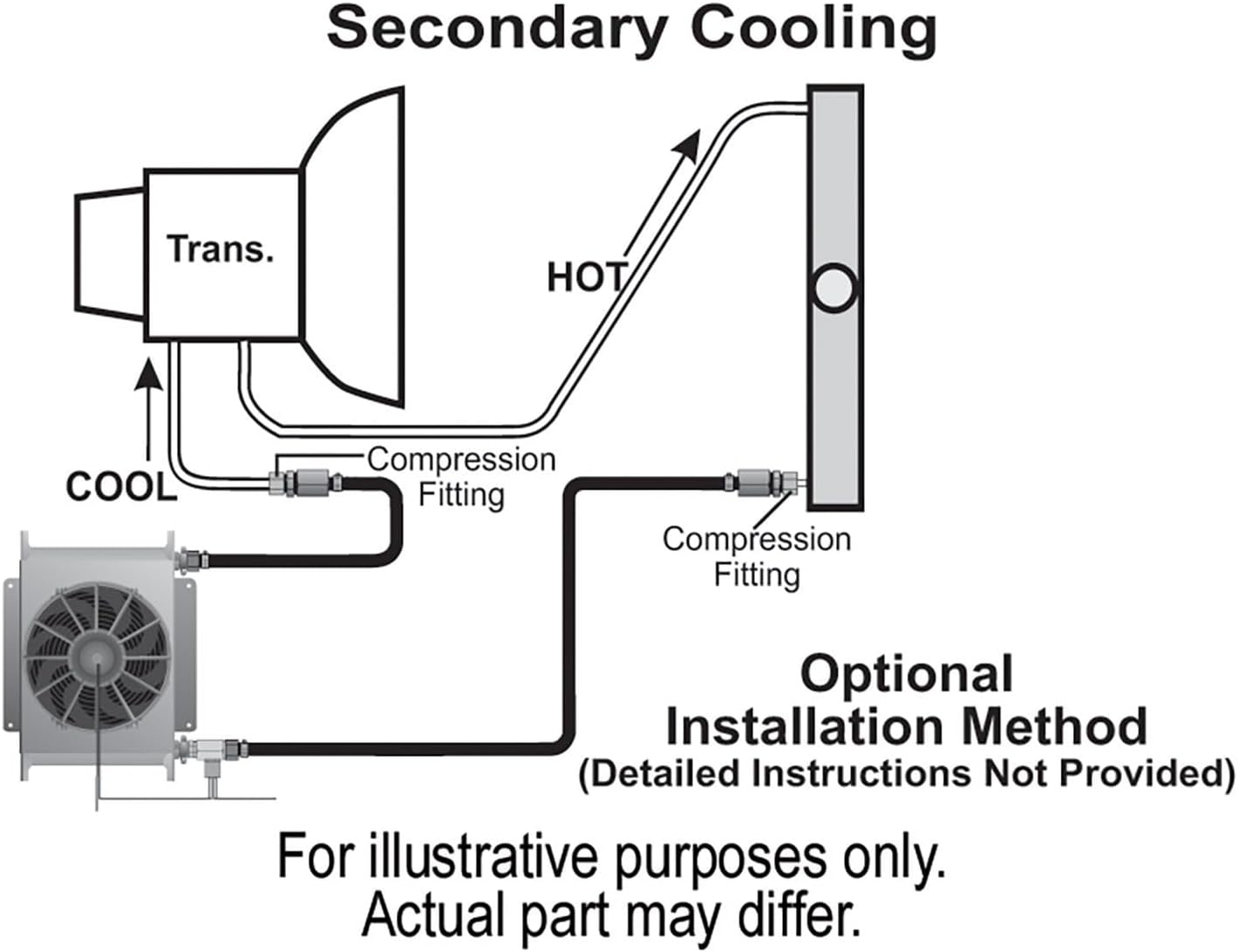 Derale 13960 Hyper-Cool Remote Transmission Cooler