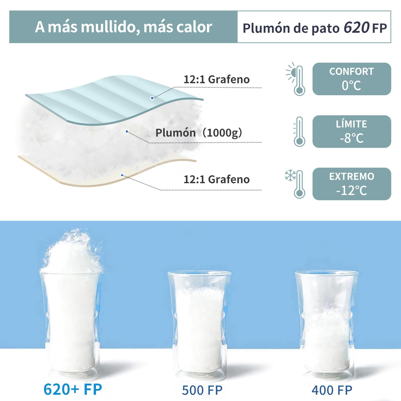 Saco de Dormir de Plumas, Saco de Dormir de Invierno con Forro de grafeno antiestático, Fill Power 620, 1450 Gramos, -24°C a 0°C, Adecuado para Camping, Senderismo y Trekking.