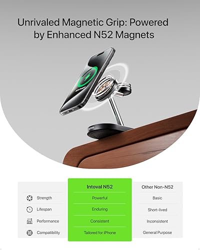 Miniatura 2 de Estación de carga para cargador MagSafe, estación de carga inalámbrica para cargador MagSafe de iPhone, soporte magnético rápido Intoval 3 en 1 para