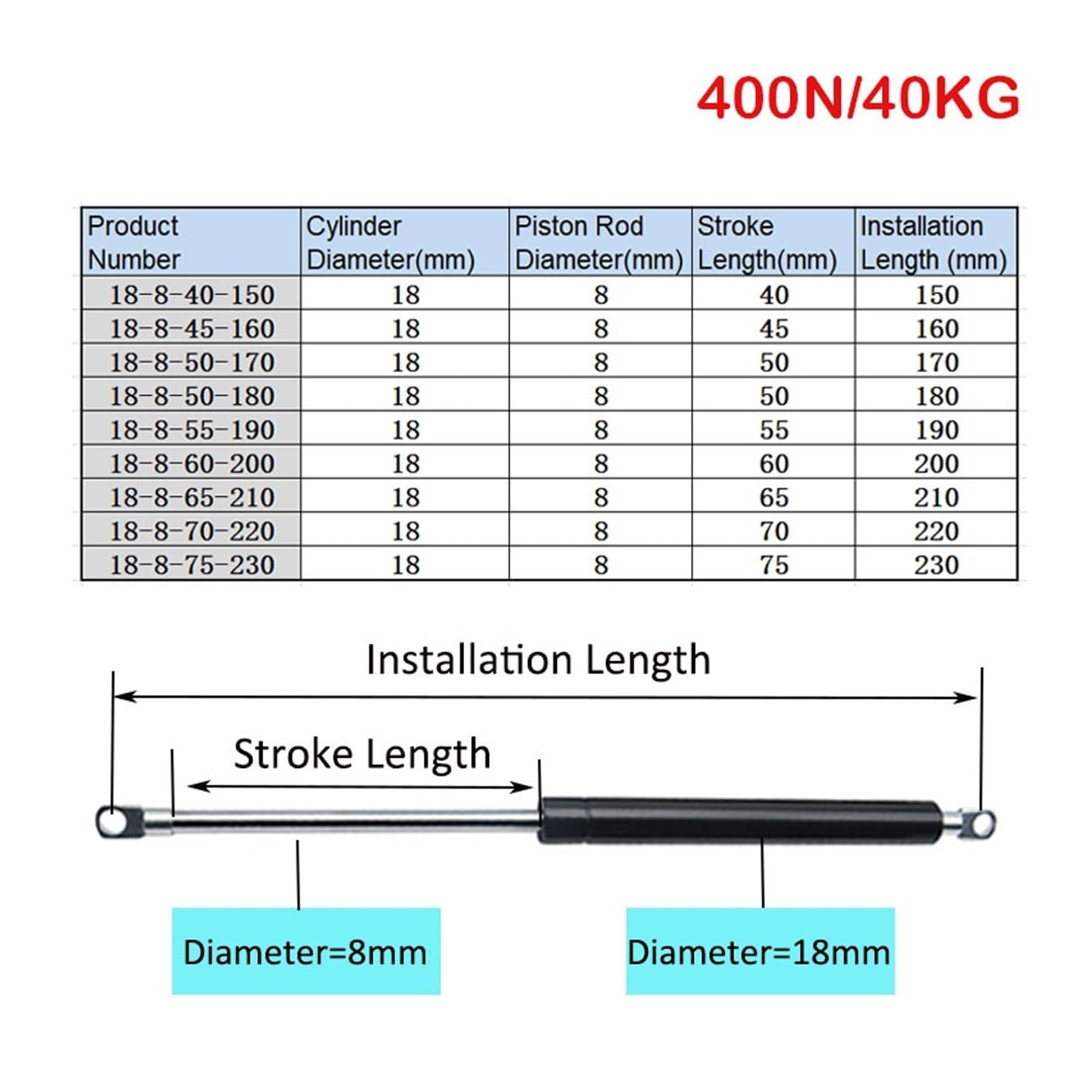 1 x uniwersalny pręt wzmacniający od 150 mm do 230 mm, 40 kg/400 N/90 funtów, sprężynowy wspornik do bagażnika, maski, samochodu, przyczepy kempingowej, drzwi, okien, włazów, łodzi, autobusów (18-8-50