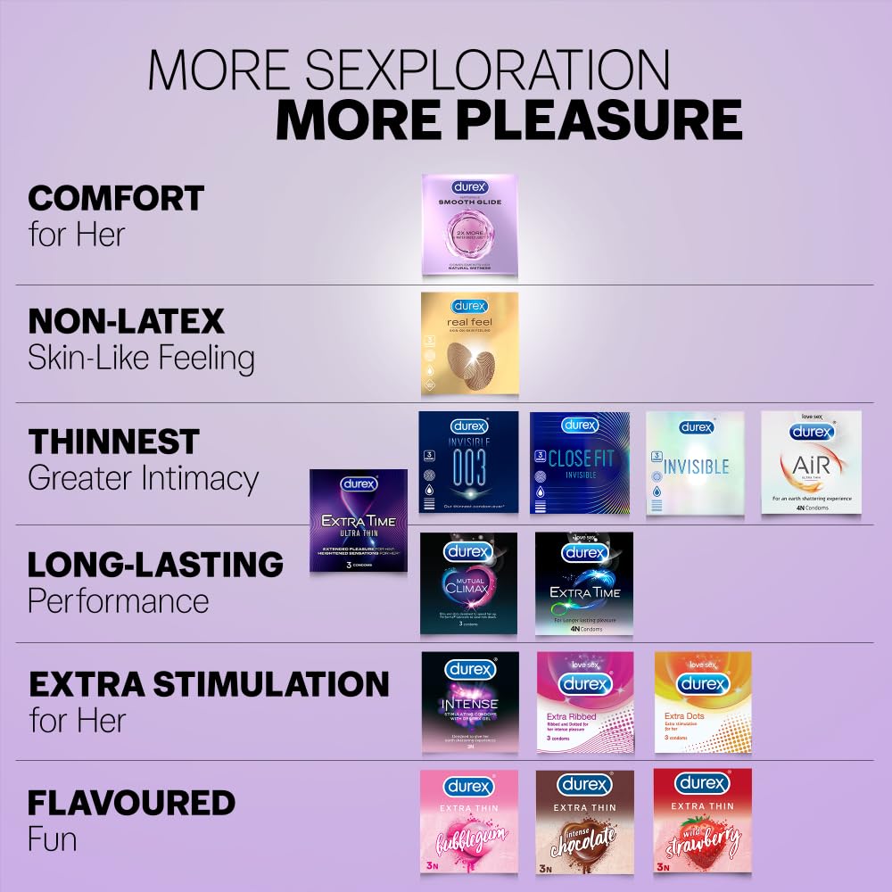 Durex Smooth Glide Condoms for Men - 10 Count | with 2X Water-Based Lubricant | Ultra Thin product image 7