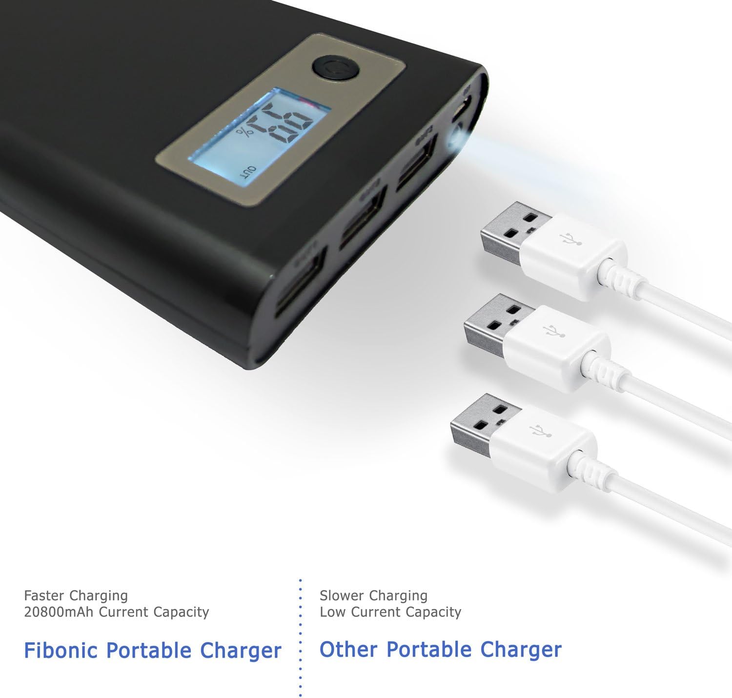 Fibonic Cell Phone Charger - 20800 mAh Portable External Power Bank/Battery Pack for Mobile SmartPhone - Features High-Speed 3 Port USB Output- Best For Pokemon Go - iPhone, Tablets, iPad, Android