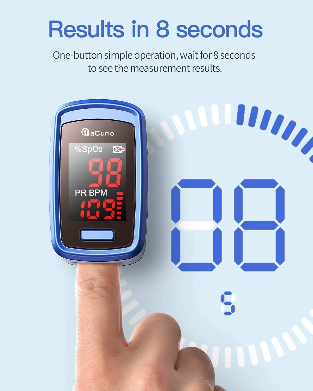 [2021] aCurio Pulse Oximeter NHS Approved PulseOximeter Blood Oxygen