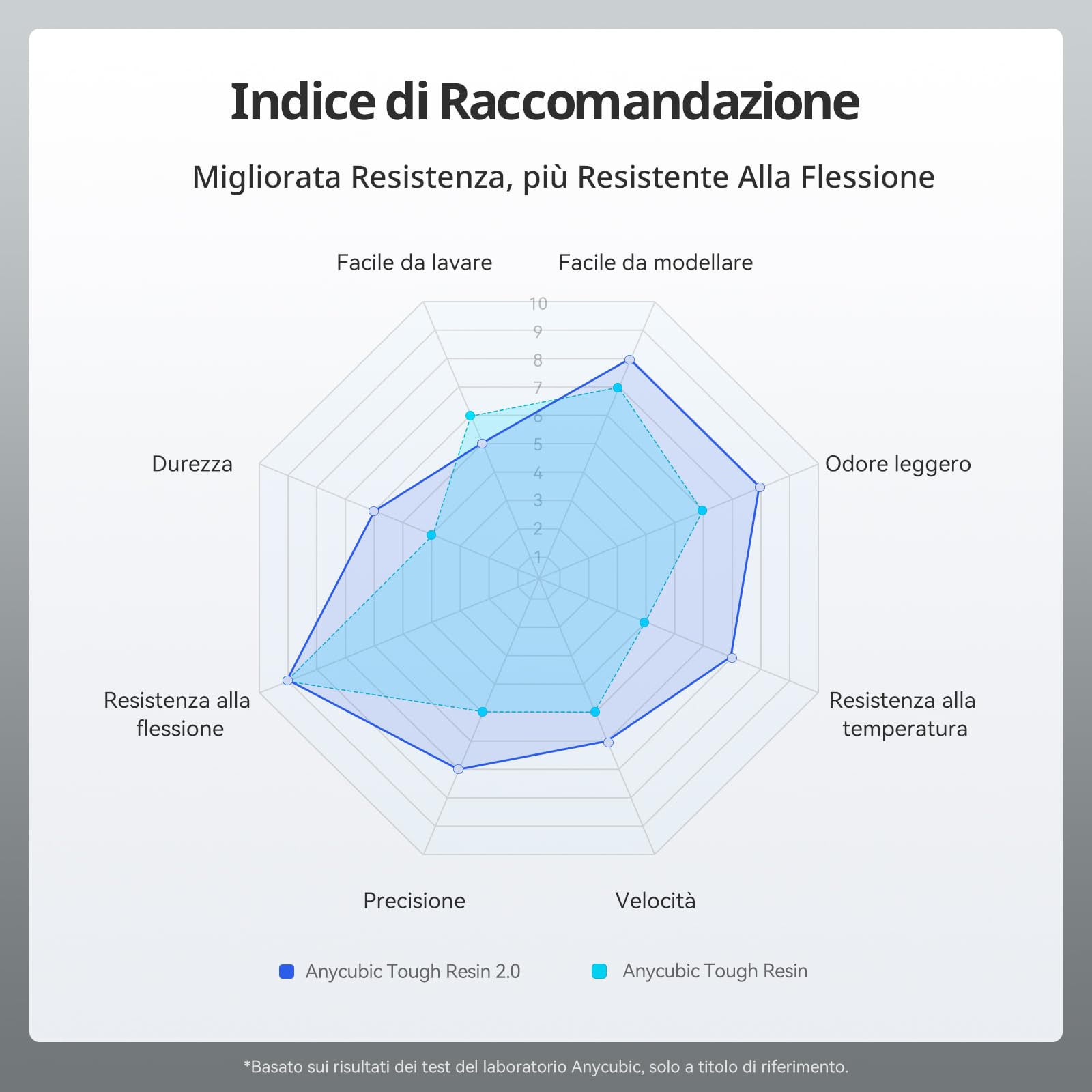 ANYCUBIC Resina Tough 2.0, Resina per Stampanti 3D con Maggiore Resistenza, Forte Allungamento e Alta Flessibilità, Resina 3D per Stampanti 3D a 4k/6k/8k LCD/DLP/SLA, Grigio 1KG