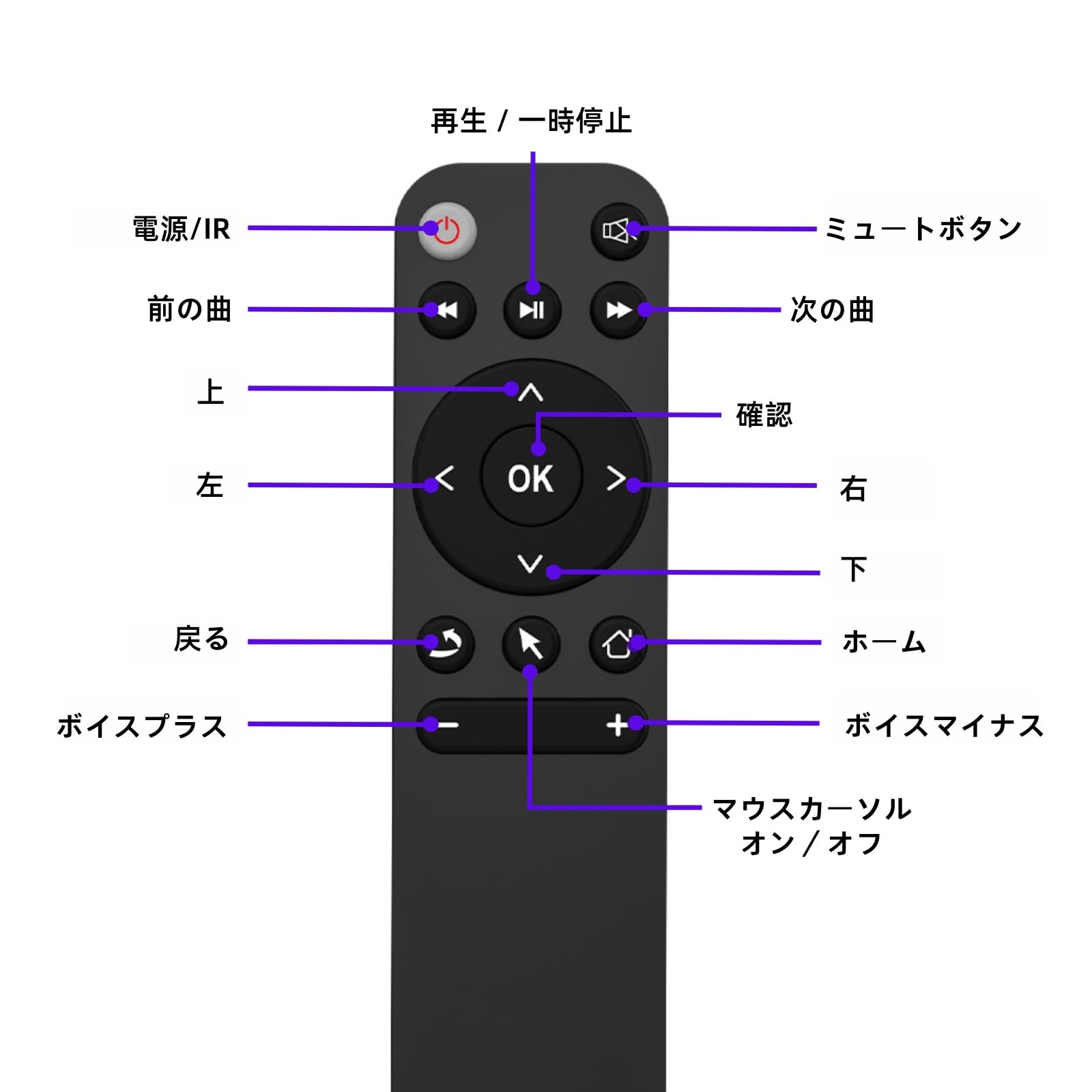 Amazon.co.jp: 【公式】One Car Stereo エアマウス リモコン 操作 