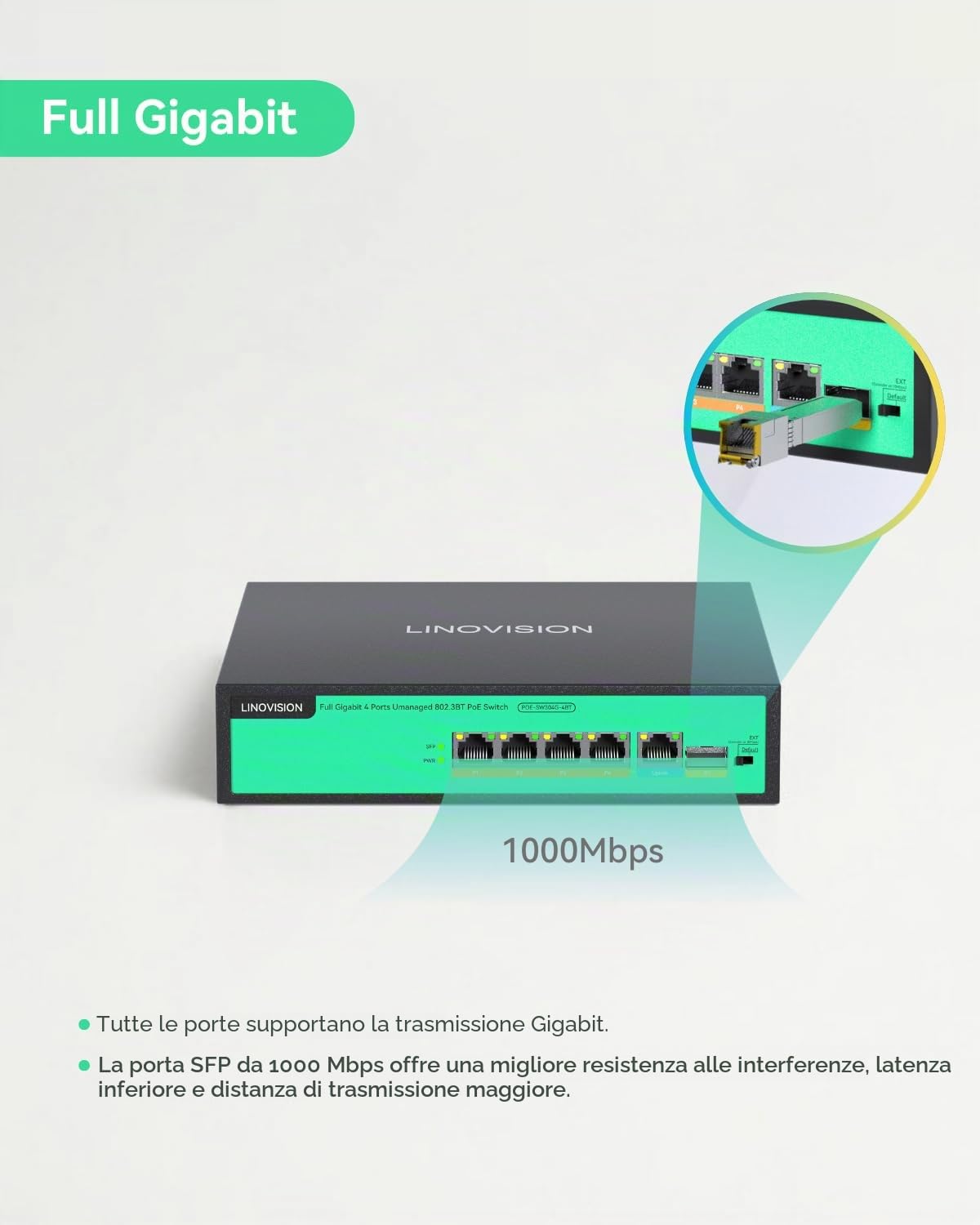 LINOVISION Switch Poe a 4 Porte Full Gigabit Poe, 4* Porte BT 90W, 1* GE e 1* Gigabit SFP Uplink, IEEE 802.3 AF/at/BT, Power Budget Totale 96W, 250m Long Distance