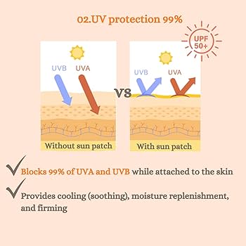 Amazon.com: [DermaFi] Protective & Clean Sun UV Shield Patch