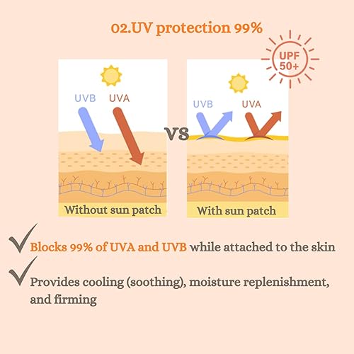 Miniatura 4 de DermaFi Parche protector y limpio para protección solar UV, parche transpirable y transparente (0.0002 pulgadas de nano-grosor), 1 par* 5 paquete,