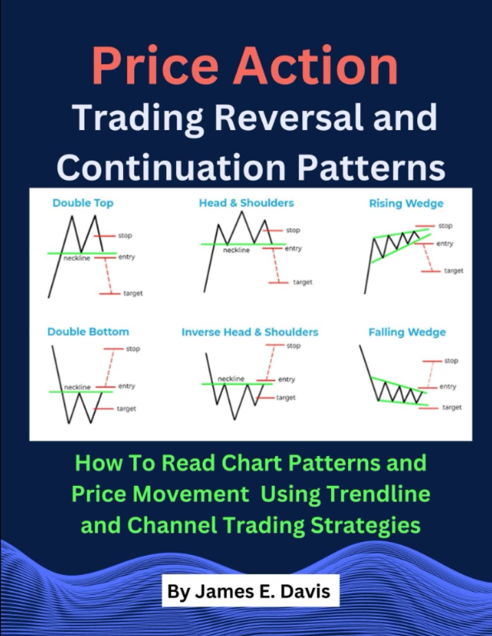 Buy Price Action Trading Reversal and Continuation Patterns How To