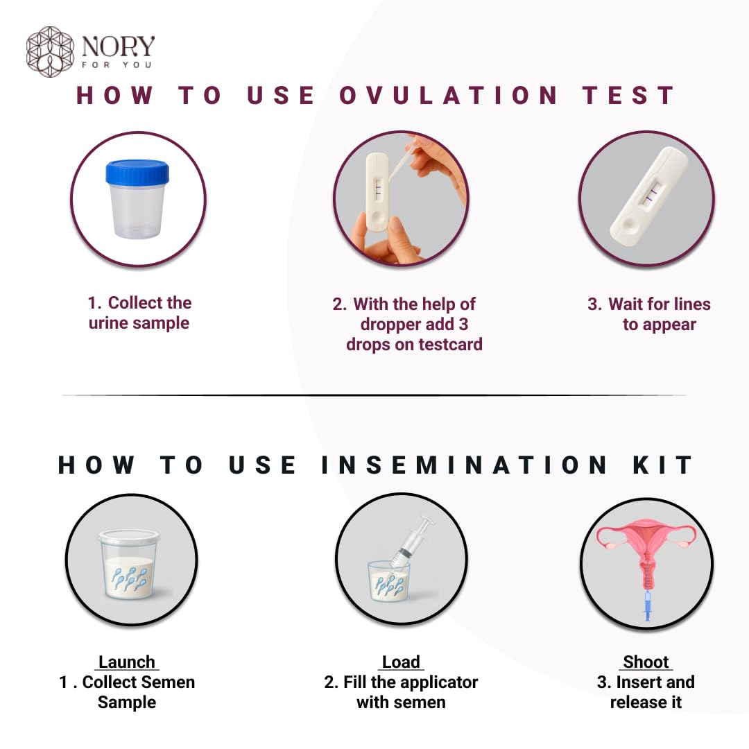 Nory At Home Fertility Combo for Women – Self Insemination IVI Kit (5 Syringes + Reusable Cup) with Ovulation Test Kit (5 Strips) for Natural Pregnancy Planning, Designed by Fertility Doctor 4