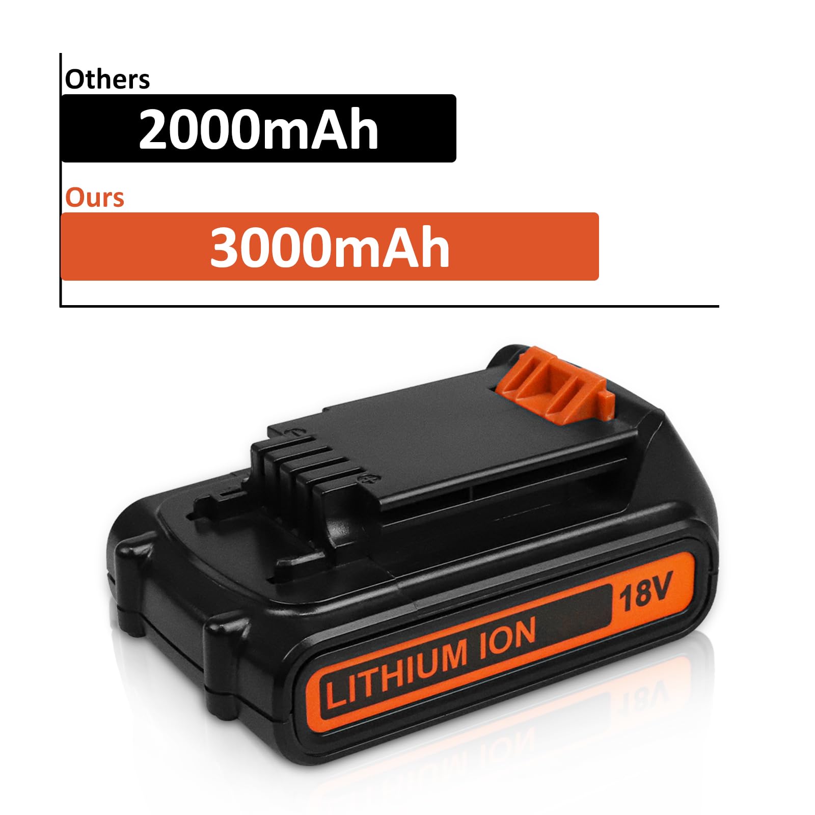 2pcs 3000mAh 18V Batteria di ricambio per Black Decker 18V Batteria BL1518-XJ BL2018-XJ LB20 LBXR20 LBX20 LBXR2020-OPE-2 LBXR20B LB2X4020 LST220