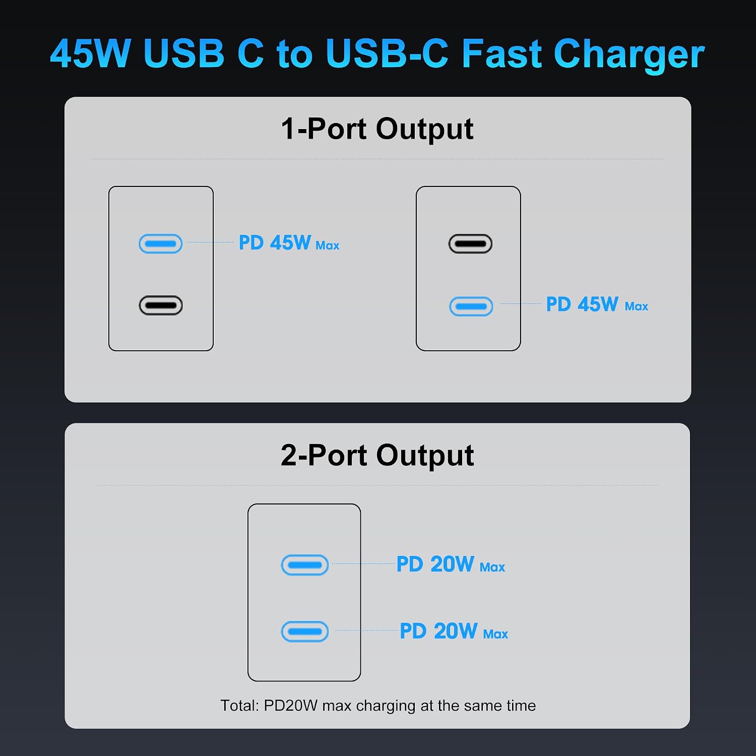 iPhone 17 16 15 Charger Fast Charging, 45W Dual Port USB C Android Phone Charger Block with 10FT Long Type C Cable Cord for Apple iPhone 17/Pro/Pro Max/Air/16 Pro/16 Pro Max/15 Plus/iPad/S26 Ultra/S25