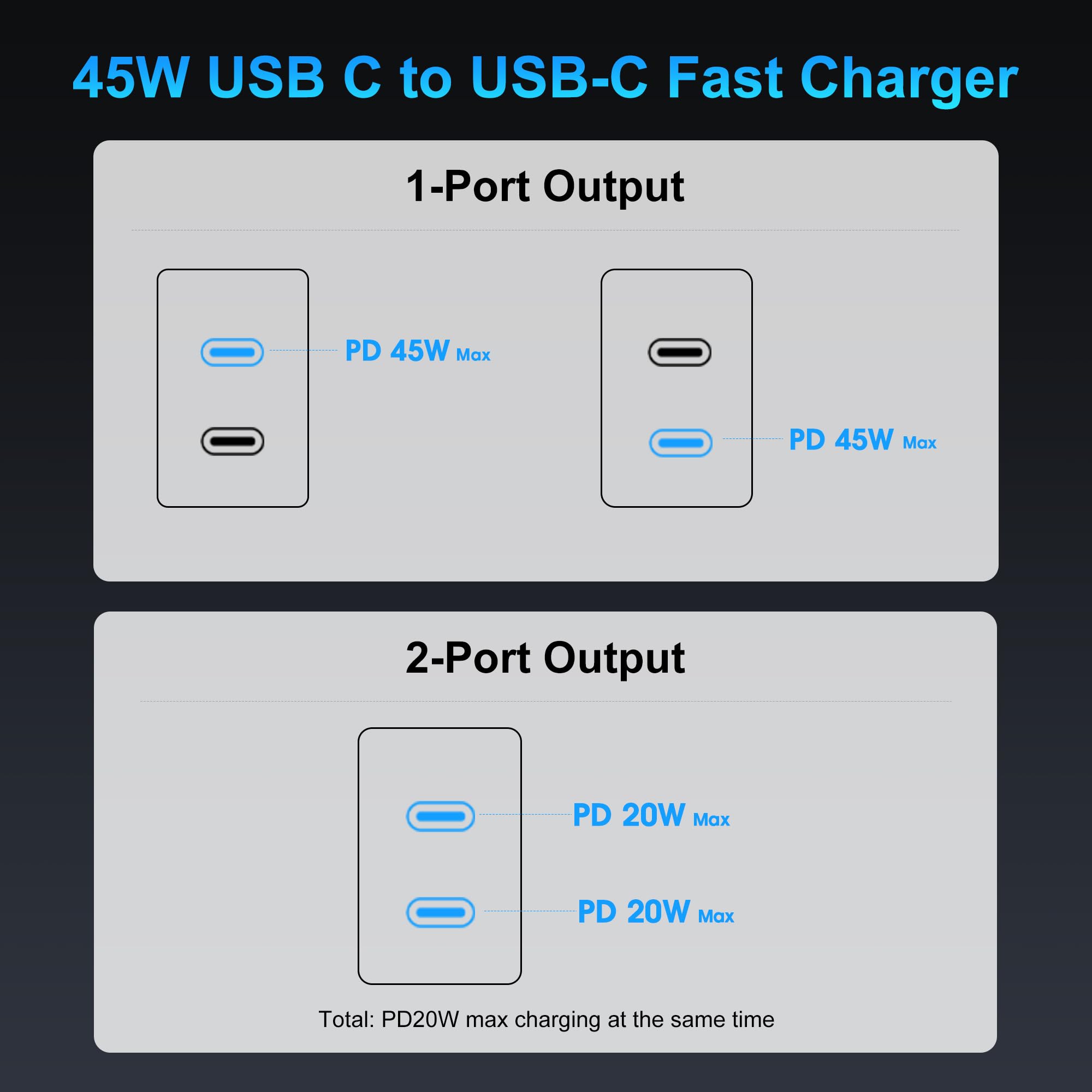 16 caricabatterie a ricarica rapida, 45 W USB C doppia porta super veloce blocco di ricarica per telefono con cavo di ricarica tipo C lungo 3 m per telefono 16 Pro/16 Pro Max/15 Plus/15 Pro/S25 Ultra