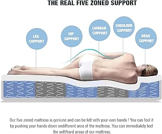 LOOM & NEEDLES 78x60x10 Inches Queen Size Mattress | Reactive Dual Comfort Pocket Spring Mattress | 5 Zoned 7 Layer Orthopedic Medium Firm Bed Mattresses | HD Memory Gel Foam Gadda