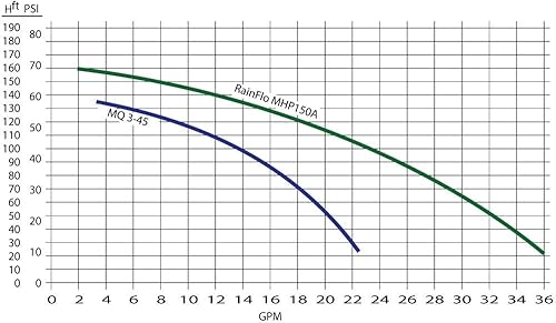 Miniatura 4 de Bomba de refuerzo automática MHP150A
