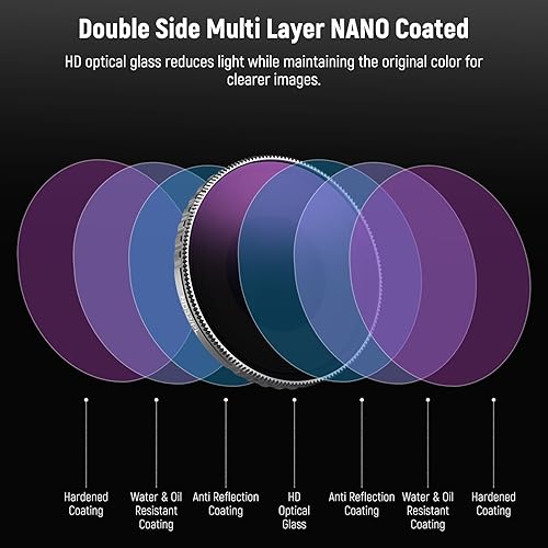 Miniatura 6 de NEEWER Juego de filtros ND compatibles con DJI Osmo Action 4, paquete de 4 filtros ND8PL ND16PL ND32PL ND64PL NDCPL, accesorios para cámara de