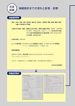 RESTORATIVE DESIGN & PRACTICAL OCCLUSION 補綴設計&設計集