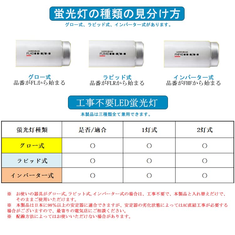 Amazon.co.jp: 工事不要 LED蛍光灯 40W形 【昼白色5000K】98％器具兼用