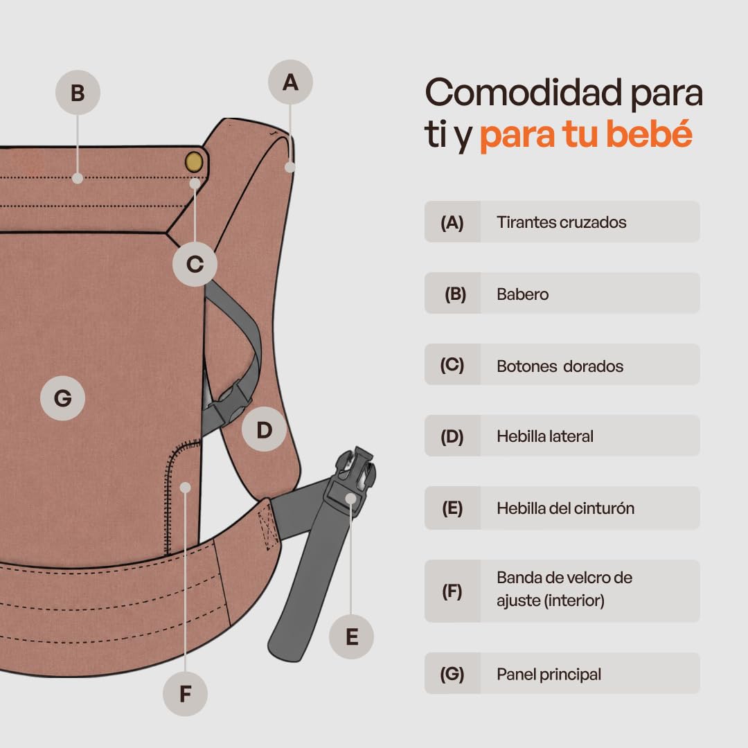 Mochila Portabebés Ergonómica Unisex, Algodon+Lino, Babero Extraíble Hipoalergénico, Soporte Cómodo para Bebés de 3.2kg a 16kg – Lavable a Máquina, Transpirable, Múltiples Posiciones de Porteo