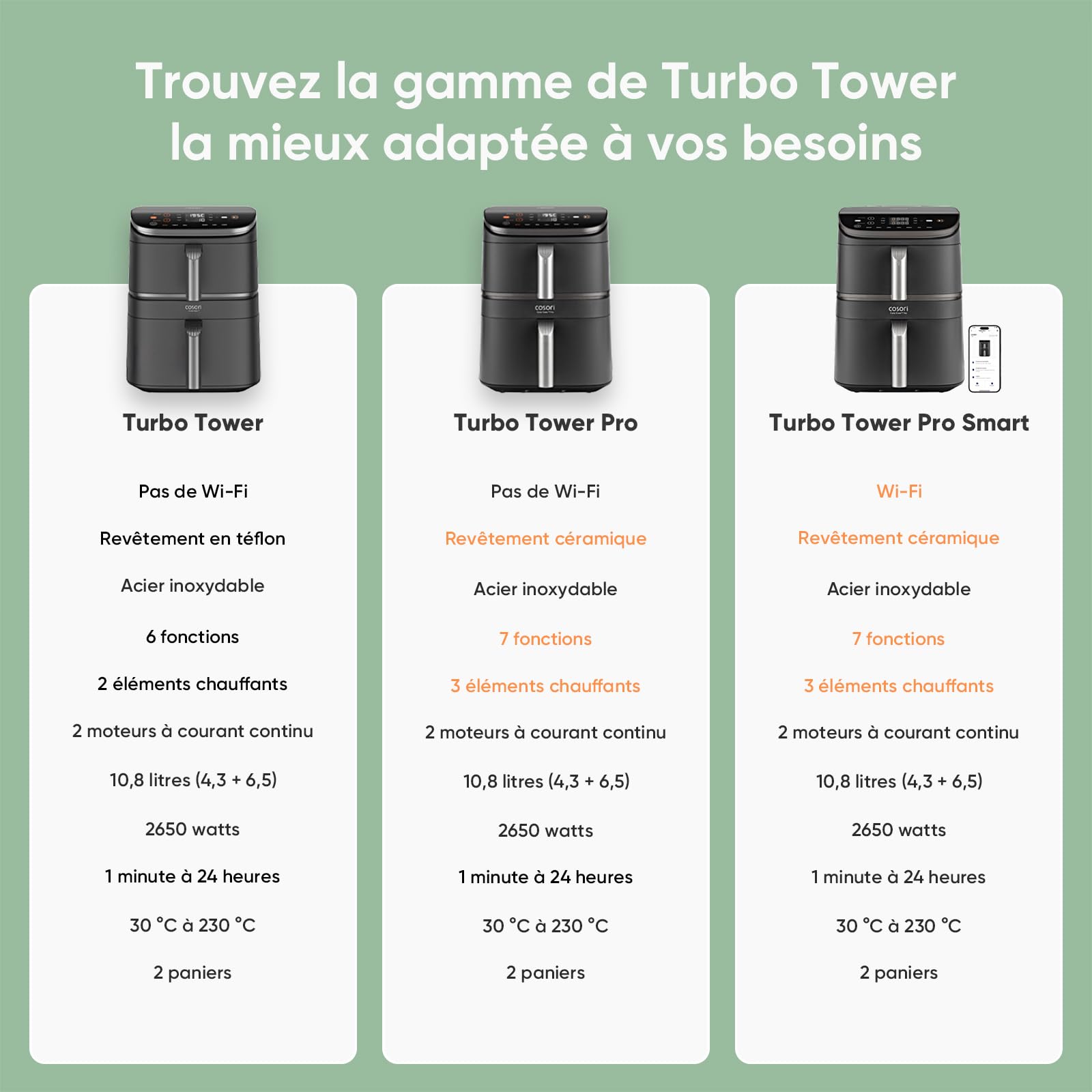 Cosori Air Fryer 10.8L Turbo Tower Pro Revêtement Céramique sans PFAS | Double Stack, Dual Blaze&Turbo Blaze, 3 Niveaux Cuisson, 7 Fonctions, 68% d’Économie d’Énergie, Recettes en ligne