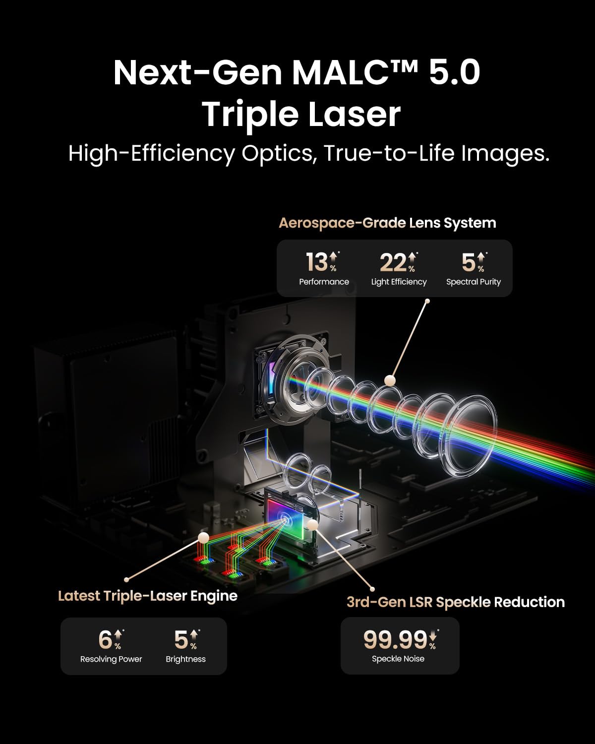 JMGO N3 Ultimate Projektor 4K Triple Laser, 5800 lumenów ISO, Google TV z Netflix, Lens Shift, zoom optyczny, zmotoryzowany gimbal AI, Dolby Vision, 300″, kontrast 20000:1, gaming 1ms, VRR, ALLM